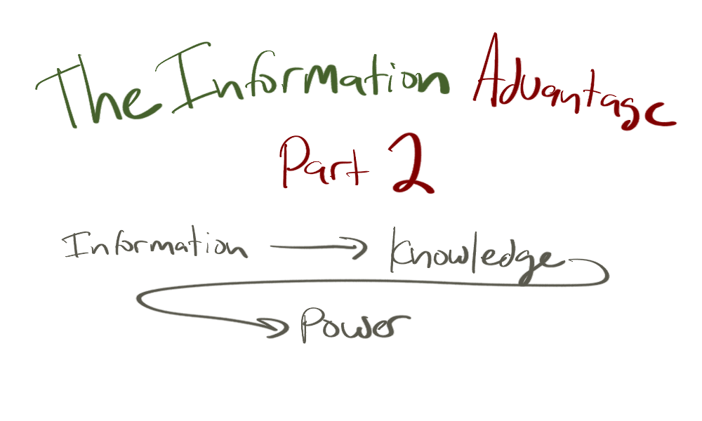 The Information Advantage Part 2 - Sketch showing information turns into knowledge which creates power